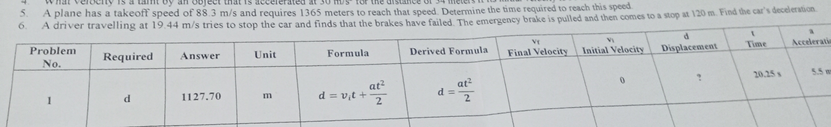 A plane has a takeoff speed of 88.3 m/s and requires 1365 meters to reach that speed. Determine the time required to reach this speed
s have failed. The emergency brake is pulled and then comes to a stop at 120 m. Find the car's deceleration
i
m