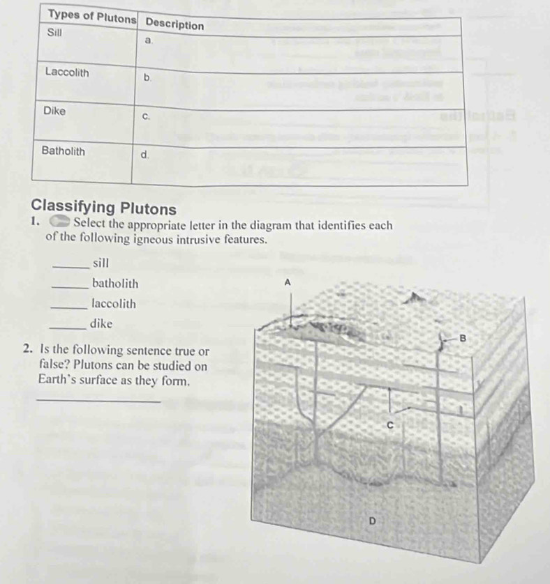 Select the appropriate letter in the diagram that identifies each 
of the following igneous intrusive features. 
_sill 
_batholith 
_laccolith 
_dike 
2. Is the following sentence true or 
false? Plutons can be studied on 
Earth's surface as they form. 
_