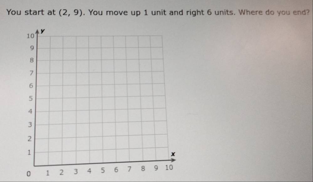 You start at (2,9). You move up 1 unit and right 6 units. Where do you end? 
0