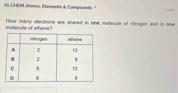 IG.CHEM.Atoms, Elements & Compounds * 1 point 
How many electrons are shared in one molecule of nitrogen and in one 
molecule of ethene?