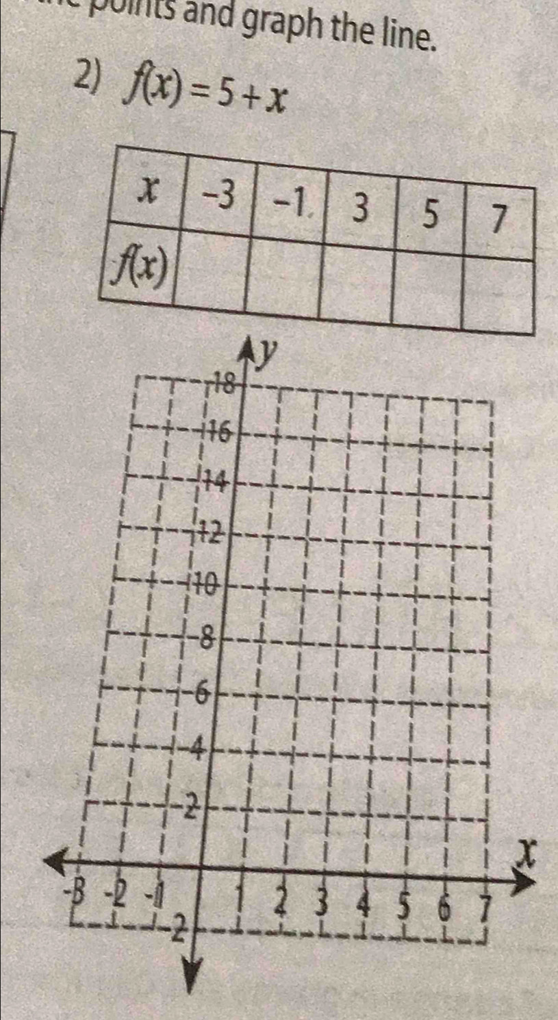 oints and graph the line.
2) f(x)=5+x
x