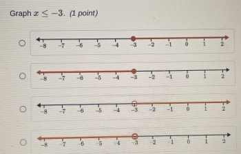 Graph x≤ -3. (1 point)