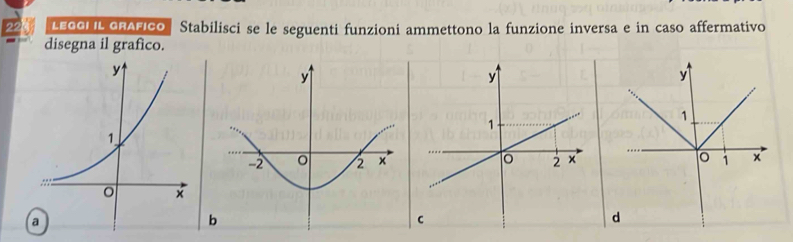 LEG0I L ORAFICO Stabilisci se le seguenti funzioni ammettono la funzione inversa e in caso affermativo 
- disegna il grafico.