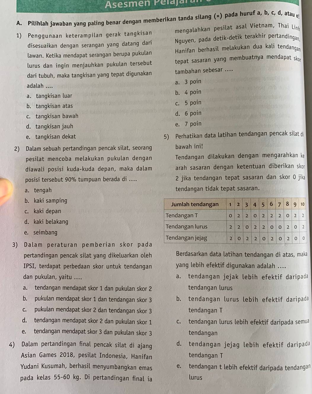 Asesmen Pelajára
A. Pilihlah jawaban yang paling benar dengan memberikan tanda silang (×) pada huruf a, b, c, d, atau 
1) Penggunaan keterampilan gerak tangkisan mengalahkan pesilat asal Vietnam, Thai Linh
disesuaikan dengan serangan yang datang dari Nguyen, pada detik-detik terakhir pertandingan,
lawan. Ketika mendapat serangan berupa pukulan Hanifan berhasil melakukan dua kali tendangan
lurus dan ingin menjauhkan pukulan tersebut tepat sasaran yang membuatnya mendapat skor
dari tubuh, maka tangkisan yang tepat digunakan tambahan sebesar ....
adalah .... a. 3 poin
a. tangkisan luar b. 4 poin
b. tangkisan atas c. 5 poin
c. tangkisan bawah d. 6 poin
d. tangkisan jauh e. 7 poin
e. tangkisan dekat 5) Perhatikan data latihan tendangan pencak silat di
2) Dalam sebuah pertandingan pencak silat, seorang bawah ini!
pesilat mencoba melakukan pukulan dengan Tendangan dilakukan dengan mengarahkan ke
diawali posisi kuda-kuda depan, maka dalam arah sasaran dengan ketentuan diberikan skor
posisi tersebut 90% tumpuan berada di .... 2 jika tendangan tepat sasaran dan skor 0 jika
a. tengah tendangan tidak tepat sasaran.
b. kaki samping
c. kaki depan
d. kaki belakang
e. seimbang 
3) Dalam peraturan pemberian skor pada
pertandingan pencak silat yang dikeluarkan oleh Berdasarkan data latihan tendangan di atas, maka
IPSI, terdapat perbedaan skor untuk tendangan yang lebih efektif digunakan adalah ....
dan pukulan, yaitu .... a. tendangan jejak lebih efektif daripada
a. tendangan mendapat skor 1 dan pukulan skor 2 tendangan lurus
b. pukulan mendapat skor 1 dan tendangan skor 3 b. tendangan lurus lebih efektif daripada
c. pukulan mendapat skor 2 dan tendangan skor 3 tendangan T
d. tendangan mendapat skor 2 dan pukulan skor 1 c. tendangan lurus lebih efektif daripada semua
e. tendangan mendapat skor 3 dan pukulan skor 3 tendangan
4) Dalam pertandingan final pencak silat di ajang d. tendangan jejag lebih efektif daripada
Asian Games 2018, pesilat Indonesia, Hanifan tendangan T
Yudani Kusumah, berhasil menyumbangkan emas e. tendangan t lebih efektif daripada tendangan
pada kelas 55-60 kg. Di pertandingan final ia
lurus