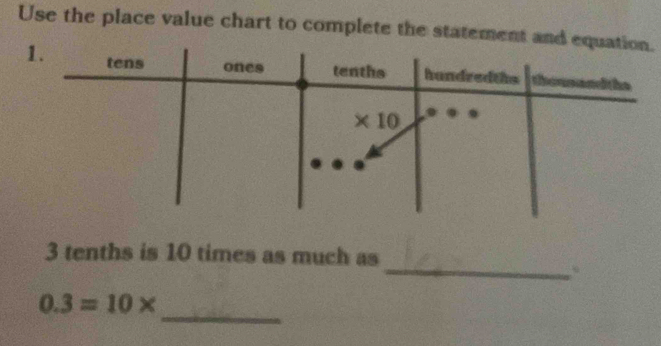 Use the place value chart to complete the statement and equati.
_
3 tenths is 10 times as much as
_
0.3=10*