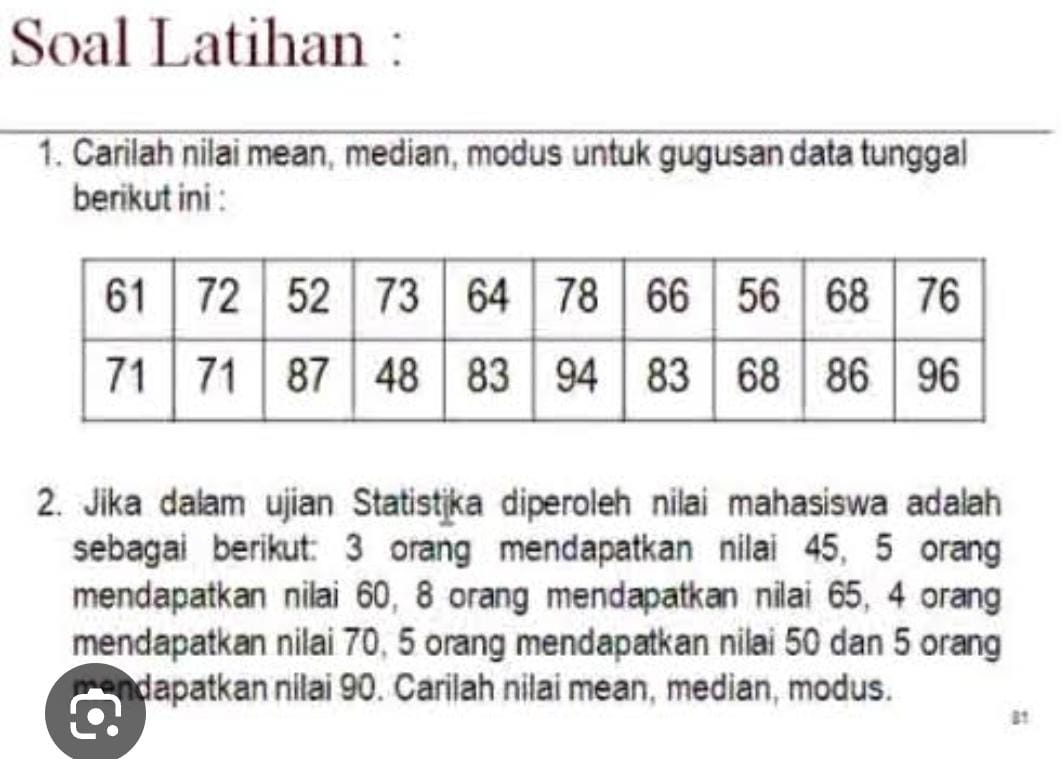 Soal Latihan : 
1. Carilah nilai mean, median, modus untuk gugusan data tunggal 
berikut ini : 
2. Jika dalam ujian Statistika diperoleh nilai mahasiswa adalah 
sebagai berikut: 3 orang mendapatkan nilai 45, 5 orang 
mendapatkan nilai 60, 8 orang mendapatkan nilai 65, 4 orang 
mendapatkan nilai 70, 5 orang mendapatkan nilai 50 dan 5 orang 
endapatkan nilai 90. Carilah nilai mean, median, modus.