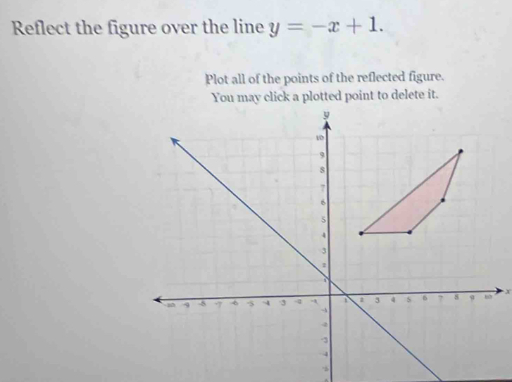 Reflect the figure over the line y=-x+1. 
Plot all of the points of the reflected figure.
X