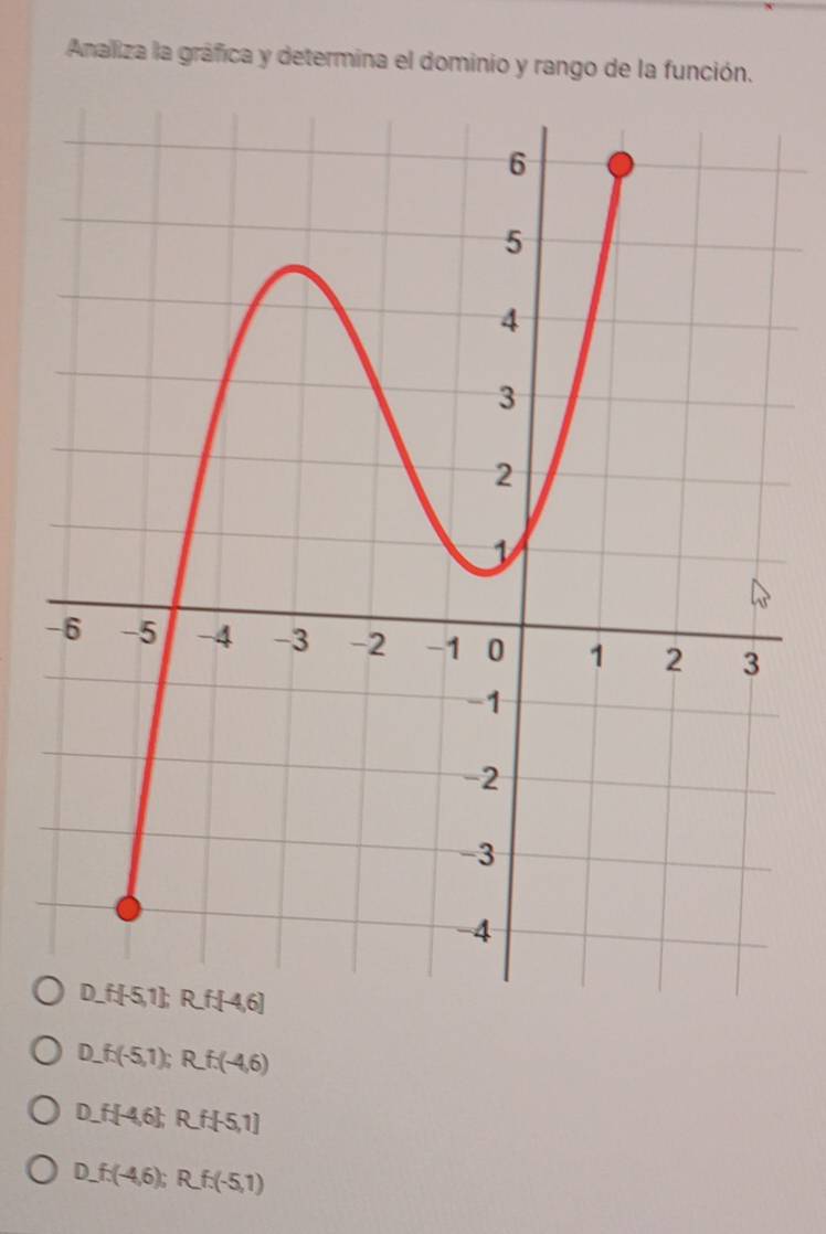 Analiza la gráfica y determina el dominio y rango de la función.
-
D f.(-5,1); R.f.(-4,6)
D f -4,6; R.f -5,1
D_ f.(-4,6); R.f.(-5,1)