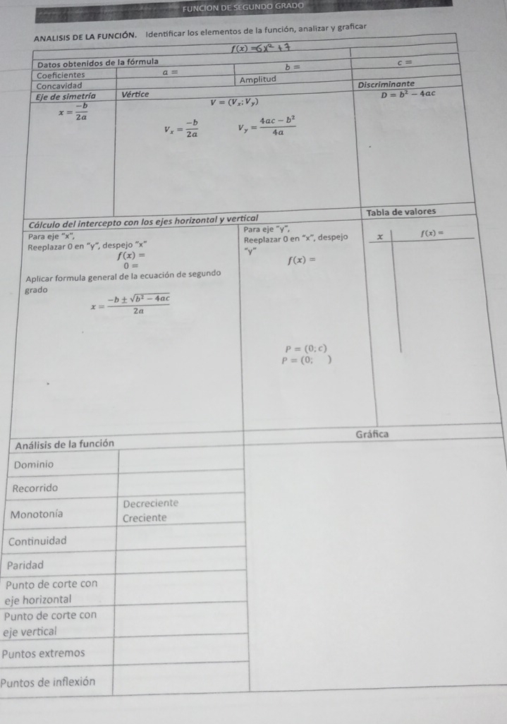 FUNCION DE SEGUNDO GRADO 
ANALISIS DE LA FUNCIÓN. Identificar los elementos de la función, analizar y graficar
f(x)=6x^2+7
Datos obtenidos de la fórmula
c=
b=
Coeficientes
a=
Concavidad Amplitud Discriminante 
Eje de simetría Vértice D=b^2-4ac
x= (-b)/2a 
V=(V_x:V_y)
v_x= (-b)/2a  v_y= (4ac-b^2)/4a 
Cálculo del intercepto con los ejes horizontal y vertical Tabla de valores 
Para eje '' x '', Para eje "y", 
Reeplazar 0 en “ y “, despejo “ x ” “ y ” Reeplazar 0 en “ x ”, despejo x f(x)=
f(x)=
0=
f(x)=
Aplicar formula general de la ecuación de segundo 
grado x= (-b± sqrt(b^2-4ac))/2a 
P=(0;c)
P=(0;)
Gráfica 
Análisis de la función 
Dominio 
Recorrido 
Decreciente 
Monotonía Creciente 
Continuidad 
Paridad 
Punto de corte con 
eje horizontal 
Punto de corte con 
eje vertical 
Puntos extremos 
Puntos de inflexión