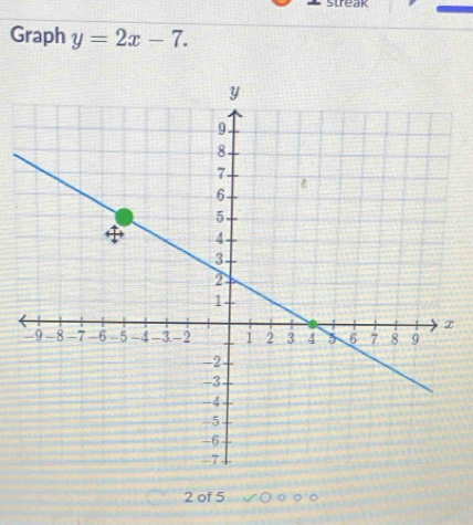 streak 
Graph y=2x-7. 
2 of 5