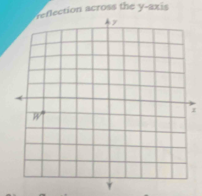 ection across the y-axis
z