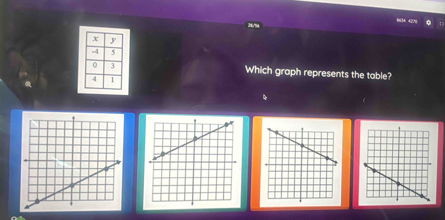 8634 4270 
28/56 
Which graph represents the table?