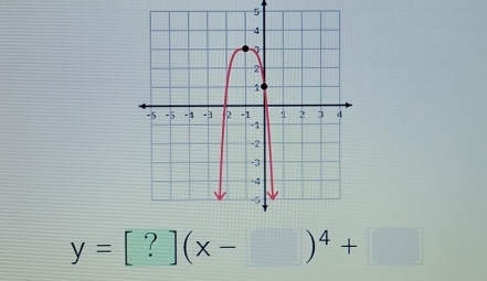 5
y=[?](x-)^4+