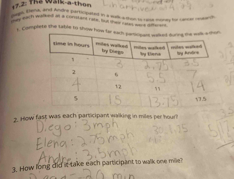 17.2: The walk-a-thon 
piego, Elena, and Andre participated in a walk-a-thon to raise money for cander research 
They each walked at a constant rate, but their rates were different. 
1. Complete the table to show how 
2. How fast was each participant walking in miles per hour? 
3. How long did it take each participant to walk one mile?