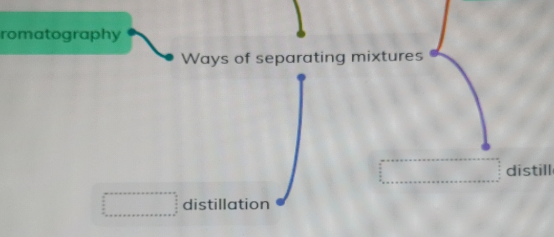 romatography 
Ways of separating mixtures 
distill 
distillation