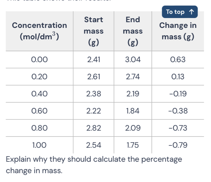 change in mass.