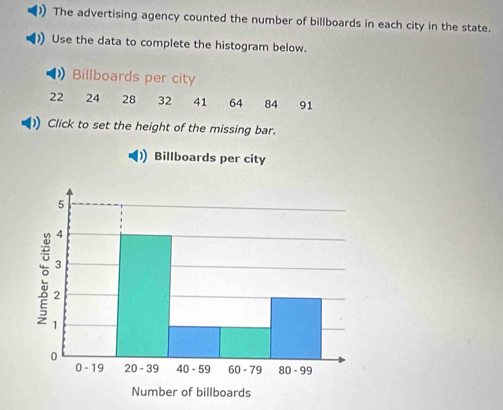 The advertising agency counted the number of billboards in each city in the state.
Use the data to complete the histogram below.
D Billboards per city
22 24 28 32 41 64 84 91
Click to set the height of the missing bar.
Billboards per city