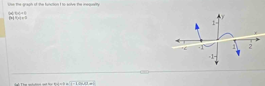 Use the graph of the function I to solve the inequality 
(a) f(x)<0</tex> 
(b) f(x)≥ 0
(a) The solution set for f(x)<0</tex> is (-1,0)∪ (2,∈fty )
