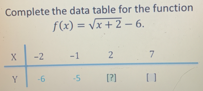 Complete the data table for the function
f(x)=sqrt(x+2)-6.