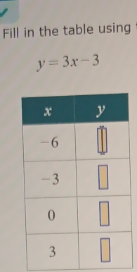 Fill in the table using
y=3x-3