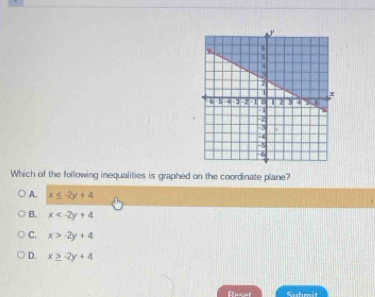 Which of the following inequalities is graphed on the coordinate plane?
A. x≤ -2y+4
B. x
C. x>-2y+4
D. x≥ -2y+4
Raset Suhmit