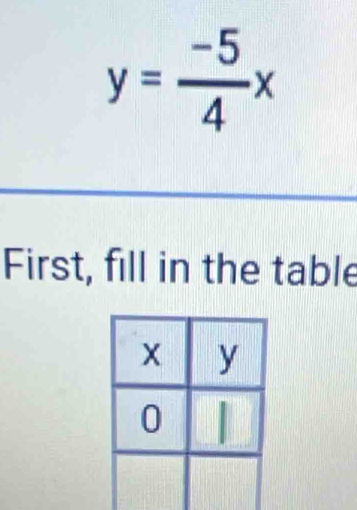 y= (-5)/4 x
First, fill in the table