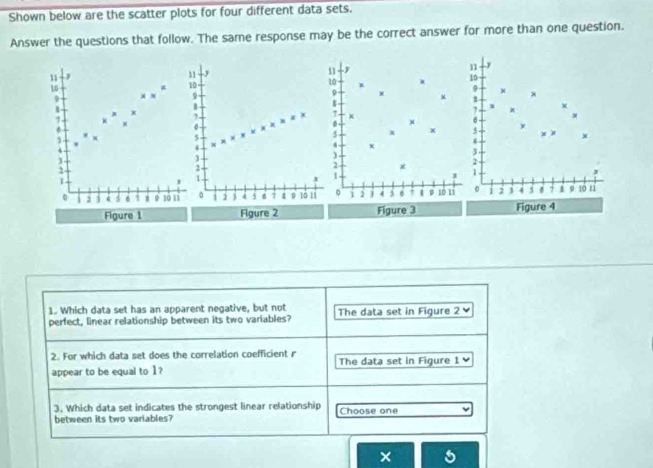 Shown below are the scatter plots for four different data sets.
Answer the questions that follow. The same response may be the correct answer for more than one question.
11
11
10 × 10
9
a
×
1
1
7 -
7. x )
x
5 x 5 x× x
4 x
4
)
3
2
1 - x 1 -
1
1
。 / 2 ] 4 5 6 tó tí 0 2 3 4 5 i 9 10 11
Figure 2 Figure 3 Figure 4
1. Which data set has an apparent negative, but not The data set in Figure 2 
perfect, linear relationship between its two variables?
2. For which data set does the correlation coefficient r The data set in Figure 1
appear to be equal to 1?
3. Which data set indicates the strongest linear relationship Choose one
between its two variables?
×