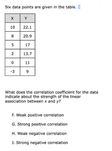 Six data points are given in the table.
What does the correlation coefficient for the data
indicate about the strength of the linear
association between x and y?
F. Weak positive correlation
G. Strong positive correlation
H. Weak negative correlation
). Strong negative correlation