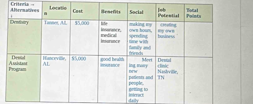 Criteria 
daily