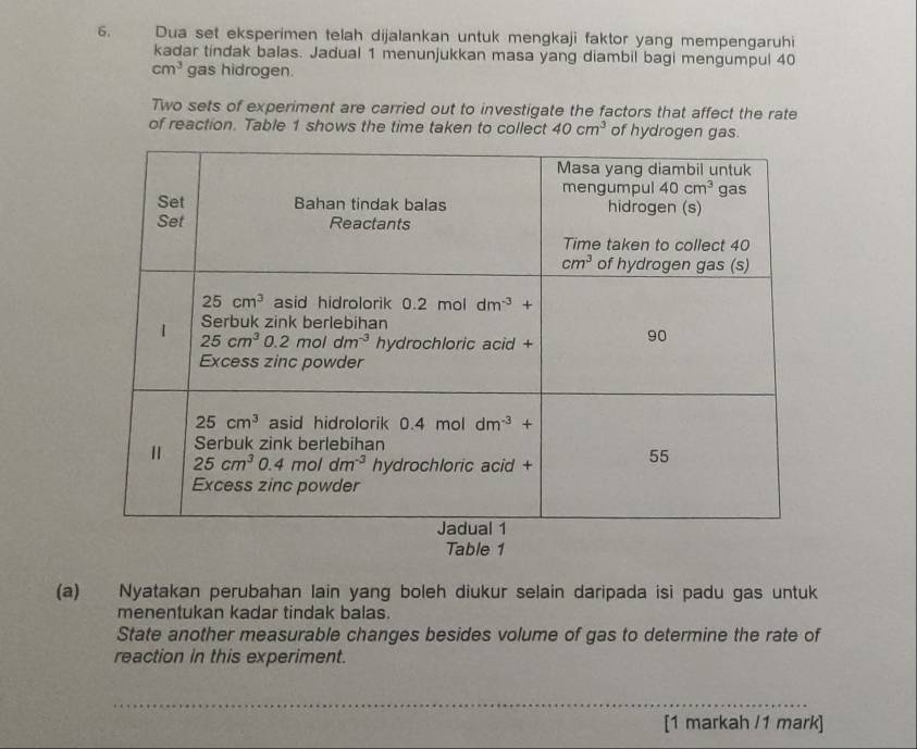 Dua set eksperimen telah dijalankan untuk mengkaji faktor yang mempengaruhi
kadar tindak balas. Jadual 1 menunjukkan masa yang diambil bagi mengumpul 40
cm^3 gas hidrogen.
Two sets of experiment are carried out to investigate the factors that affect the rate
of reaction. Table 1 shows the time taken to collect 40cm^3 of hydrogen gas.
Table 1
(a) Nyatakan perubahan lain yang boleh diukur selain daripada isi padu gas untuk
menentukan kadar tindak balas.
State another measurable changes besides volume of gas to determine the rate of
reaction in this experiment.
_
[1 markah /1 mark]