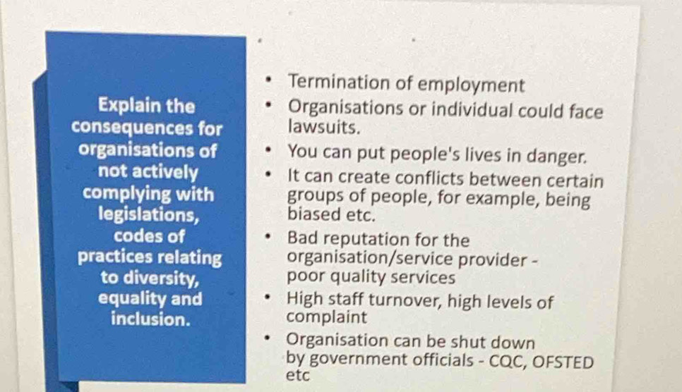 Termination of employment
Explain the Organisations or individual could face
consequences for lawsuits.
organisations of You can put people's lives in danger.
not actively It can create conflicts between certain
complying with groups of people, for example, being
legislations, biased etc.
codes of Bad reputation for the
practices relating organisation/service provider -
to diversity, poor quality services
equality and High staff turnover, high levels of
inclusion. complaint
Organisation can be shut down
by government officials - CQC, OFSTED
etc