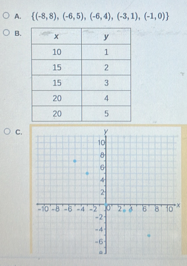  (-8,8),(-6,5),(-6,4),(-3,1),(-1,0)
B. 
C.