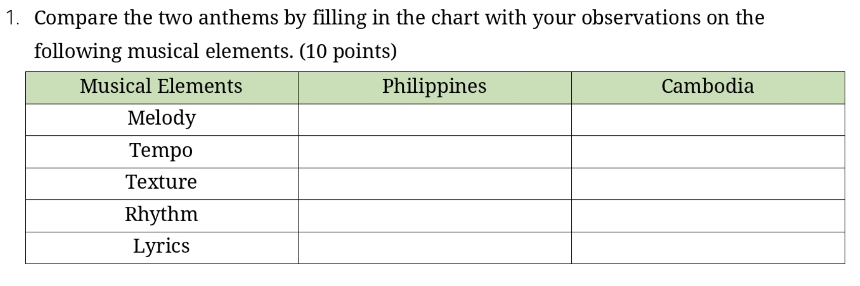 Compare the two anthems by filling in the chart with your observations on the 
following musical elements. (10 points)