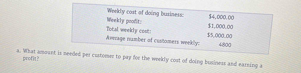 profit? 
a. What amount the weekly cost of doing business and earning a