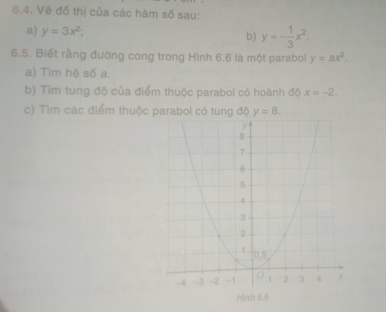 Vẽ đồ thị của các hàm số sau: 
a) y=3x^2; 
b) y=- 1/3 x^2. 
6.5. Biết rằng đường cong trong Hình 6.6 là một parabol y=ax^2. 
a) Tìm hệ số a. 
b) Tìm tung độ của điểm thuộc parabol có hoành độ x=-2. 
c) Tìm các điểm thuộc parabol có tung độ y=8. 
Hình 6.6