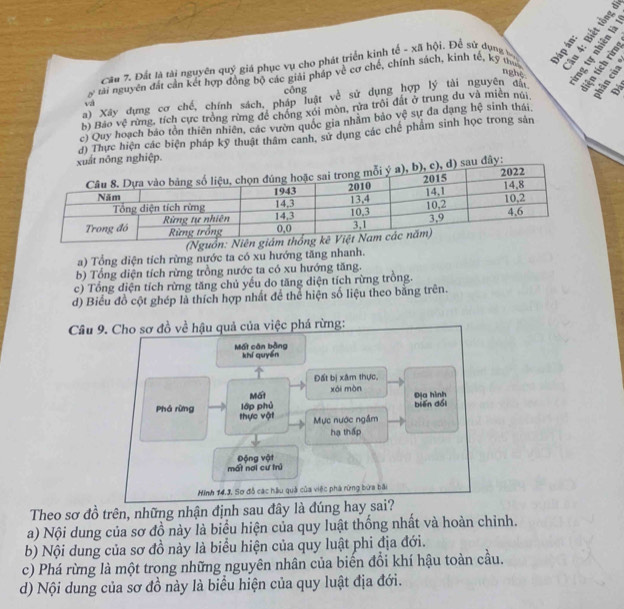 b rài nguyên đất cần kết hợp đồng bộ các giải pháp về cơ chế, chính sách, kinh tế. kỹ thức       
Câu 7. Đất là tài nguyên quý giá phục vụ cho phát triển kinh tế - xã hội. Để sứ dụng v
nghệ
công
a) Xây dụng cơ chế, chính sách, pháp luật về sử dụng hợp lý tài nguyên đấ
b) Bảo vệ rừng, tích cực trồng rừng để chồng xói mòn, rừa trôi đất ở trung du và miền núi ,  
và
c) Quy hoạch báo tồn thiên nhiên, các vườn quốc gia nhãm bảo vệ sự đa dạng hệ sinh thái
đ) Thực hiện các biện pháp kỹ thuật thâm canh, sử dụng các chế phẩm sinh học trong sản
(Nguồn: Niên gi
a) Tổng diện tích rừng nước ta có xu hướng tăng nhanh.
b) Tổng diện tích rừng trồng nước ta có xu hướng tăng.
c) Tổng điện tích rừng tăng chủ yếu do tăng diện tích rừng trồng.
d) Biểu đồ cột ghép là thích hợp nhất để thể hiện số liệu theo băng trên.
Câu 9. Cho sơ đồ về hậu quả của việc phá rừng:
Mất cán bằng khí quyền
Đất bị xâm thực,
Mấi xái màn
Phá rừng lớp phủ Địa hình biến dổi
thực vật Mục nước ngầm
hạ thấp
mất nơi cư trú Động vật
Hinh 14.J. Sơ đỗ các hậu quả của việc phá rừng bứa bãi
Theo sơ đồ trên, những nhận định sau đây là đúng hay sai?
a) Nội dung của sơ đồ này là biểu hiện của quy luật thống nhất và hoàn chỉnh.
b) Nội dung của sơ đồ này là biểu hiện của quy luật phi địa đới.
c) Phá rừng là một trong những nguyên nhân của biến đổi khí hậu toàn cầu.
d) Nội dung của sơ đồ này là biểu hiện của quy luật địa đới.