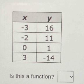 Is this a function? □