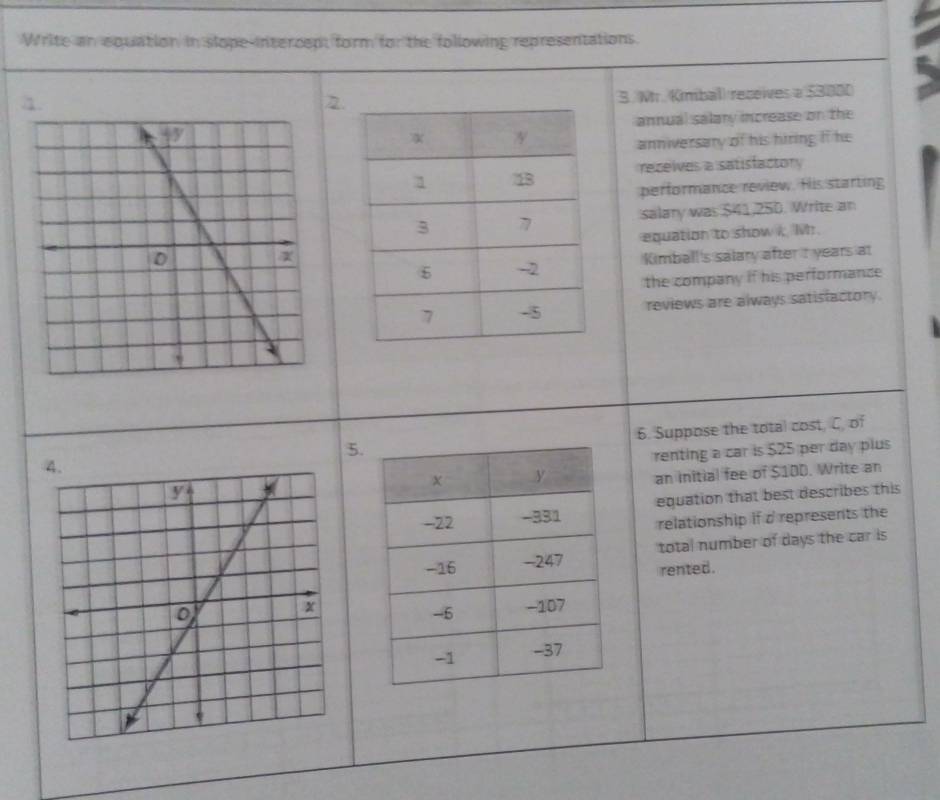 Write an equation in slope-intercept form for the following representations. 
1 
2. 
3. Mr. Kinbal) receives a $3000
annual salary increase on the 
anniversary of his hiring if he 
receives a satisfactory 
performance review. His starting 
salary was $41,250. Write an 
equation to show i, M. 
Kimball's salary after it years at 
the company if his performance 
reviews are always satisfactory. 
6. Suppose the total cost, C, of 
5. 
renting a car is $25 per day plus 
an initial fee of $100. Write an 
equation that best describes this 
relationship if d represents the 
total number of days the car is 
rented.