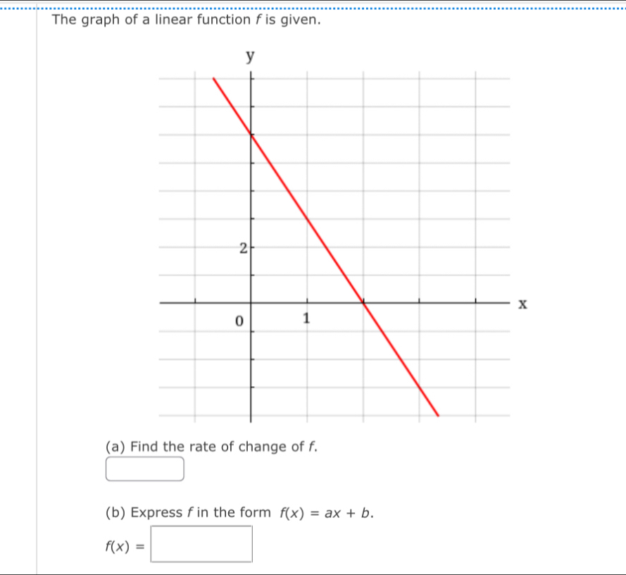 The graph of a linear function f is given. 
(a) Find the rate of change of f. 
□ 
(b) Express f in the form f(x)=ax+b.
f(x)=□