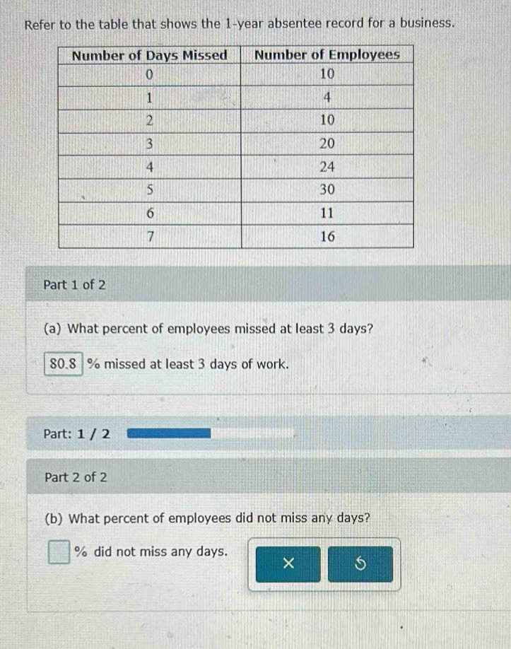 Solved: Refer to the table that shows the 1-year absentee record for a ...