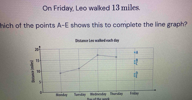 On Friday, Leo walked 13 miles.
hich of the points A-E shows this to complete the line graph?
Distance Leo walked each day
Day of the week