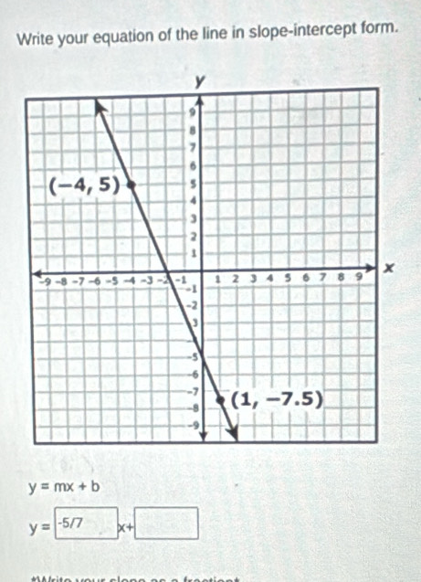 Write your equation of the line in slope-intercept form.
y=mx+b
y=-5/7x+□