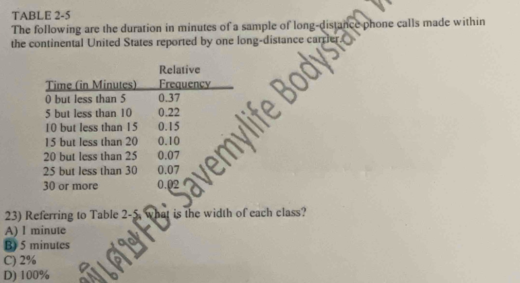 TABLE 2-5
The following are the duration in minutes of a sample of long-distance phone calls made within
the continental United States reported by one long-distance carr
23) Referring to Table 2-5 is the width of each class?
A) 1 minute
B) 5 minutes
C) 2%
D) 100%