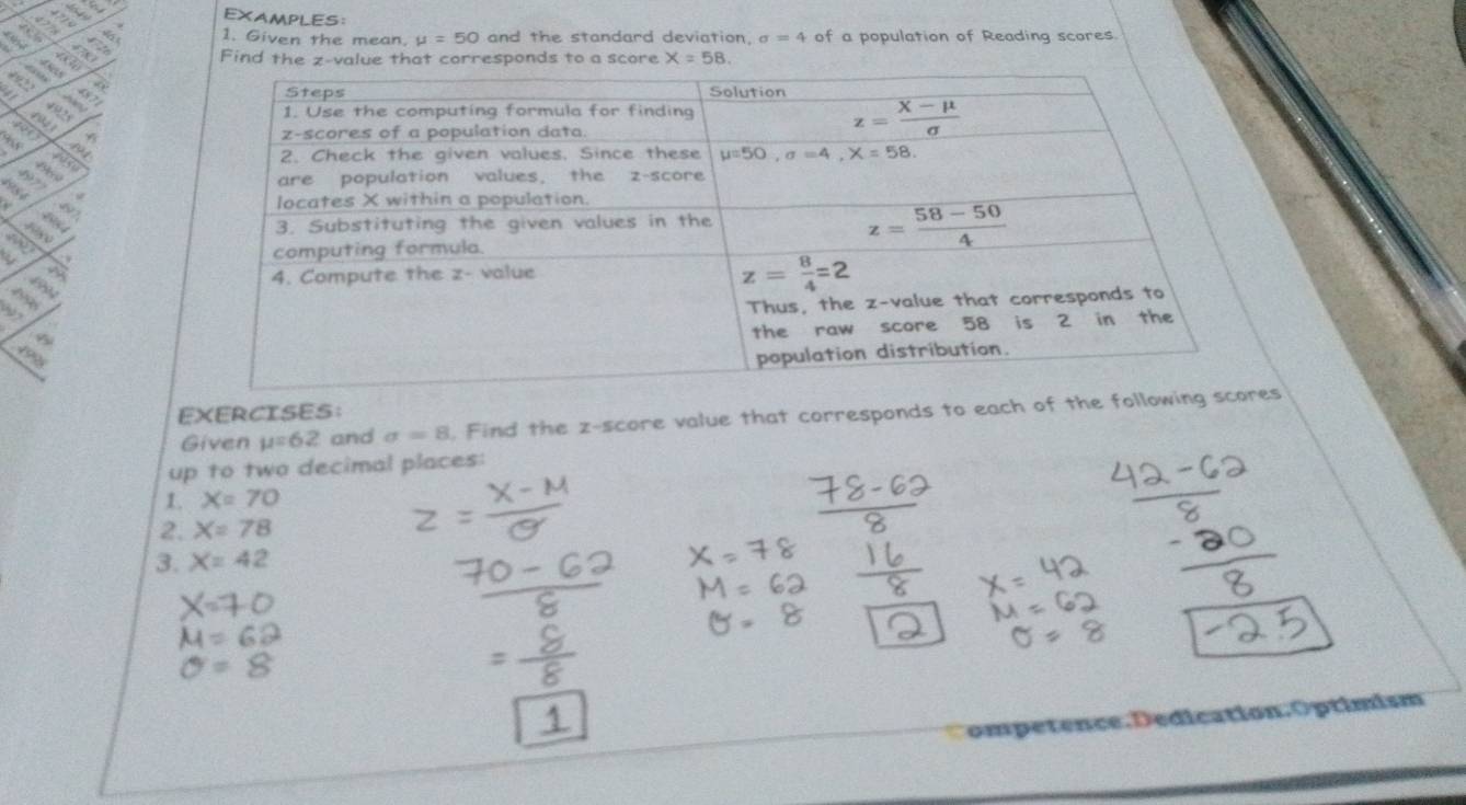 EXAMPLES：
1. Given the mean. mu =50 and the standard deviation sigma =4 of a population of Reading scores.
Find the z-value that corresponds to a score X=58.
5
EXERCISES：
Given mu =62 and sigma =8. Find the z-score value that corresponds to each of the followins
up to two decimal places:
1 X=70
2. X=78
3. X=42
-0
M=62
θ =8
ompetence.Dedication.Optimism