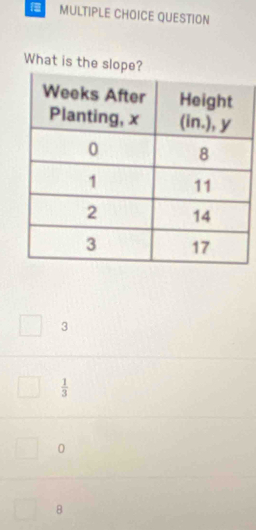 QUESTION
What is the slope?
3
 1/3 
0
8