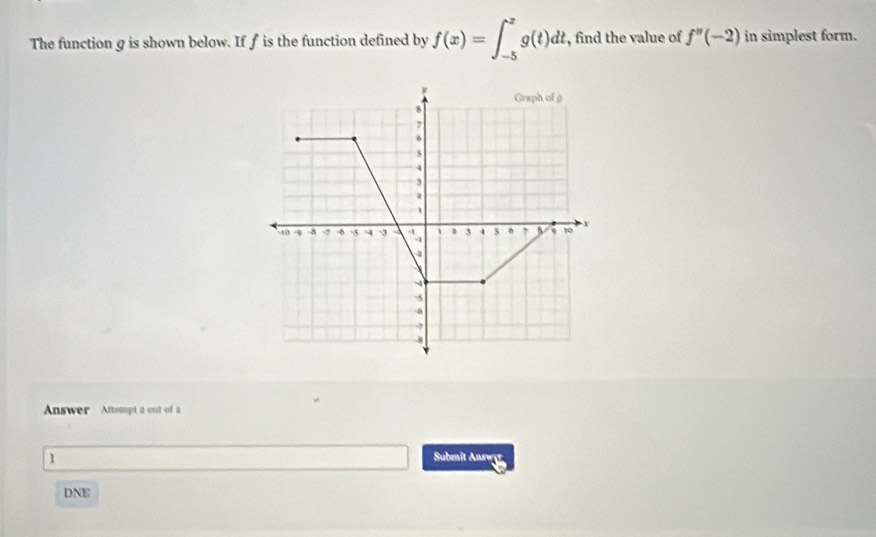 The function g is shown below. If f is the function defined by f(x)=∈t _(-5)^xg(t)dt , find the value of f''(-2) in simplest form. 
Answer Attempt 2 out of a 
1 Submit Answg 
DNE