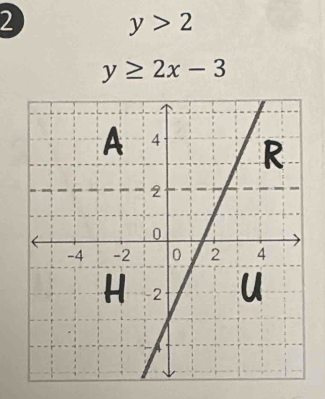 2
y>2
y≥ 2x-3