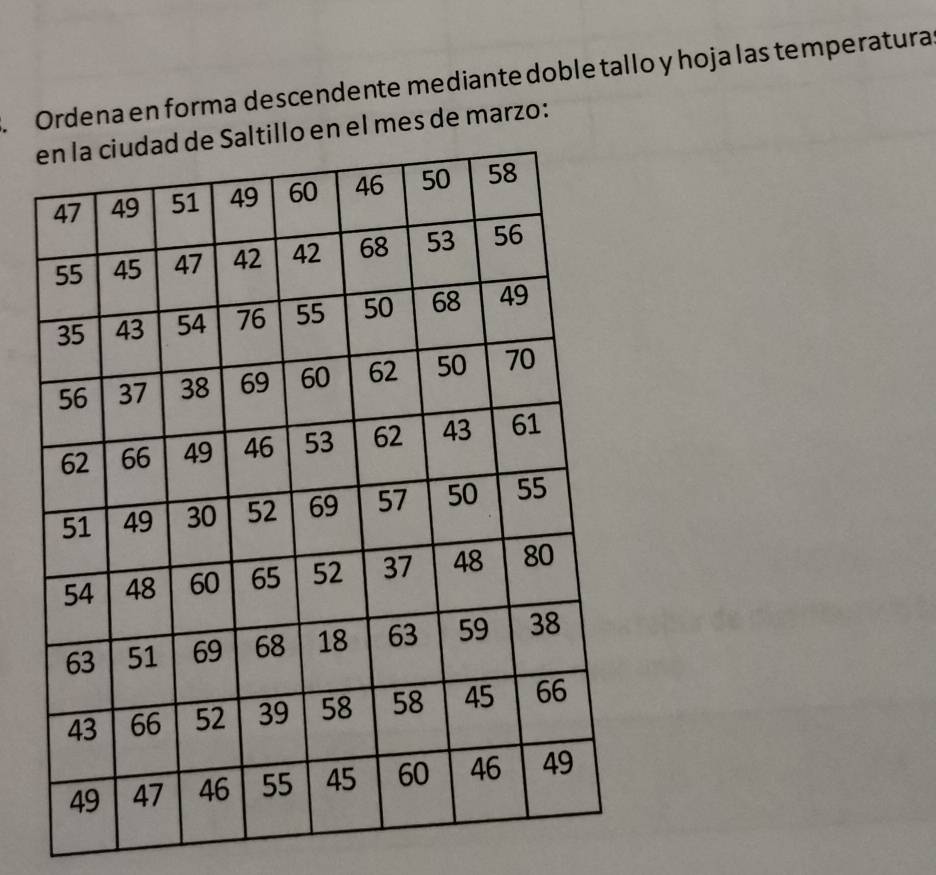 Ordena en forma descendente mediante doble tallo y hoja las temperatura 
o en el mes de marzo: