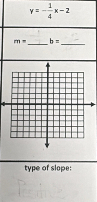 y=- 1/4 x-2
m= _ b= _ 
type of slope: