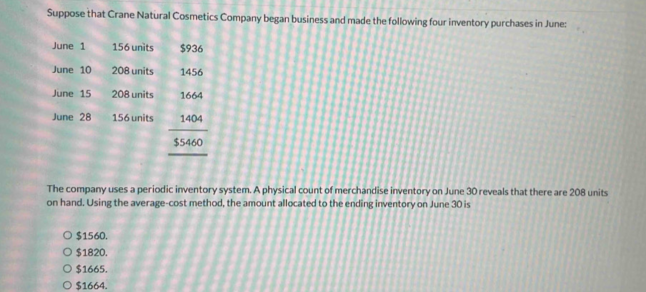 Suppose that Crane Natural Cosmetics Company began business and made the following four inventory purchases in June:
June 1 156 units $936
June 10 208 units 1456
June 15 208 units 1664
June 28 156 units 1404
$5460
The company uses a periodic inventory system. A physical count of merchandise inventory on June 30 reveals that there are 208 units
on hand. Using the average-cost method, the amount allocated to the ending inventory on June 30 is
$1560.
$1820.
$1665.
$1664.